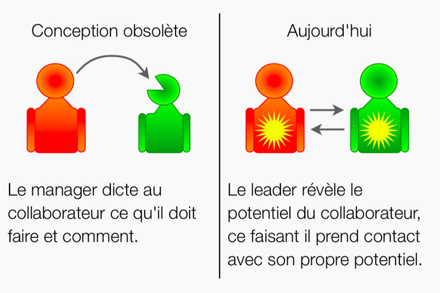 Qualité de service hôtellerie et tourisme suisses